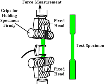 technical resin, mechanical properties, tensile, flexural