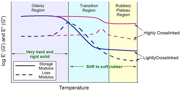 technical resin, mechanical properties, tensile, flexural