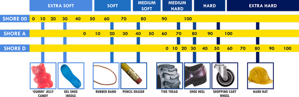 technical resin, mechanical properties, tensile, flexural