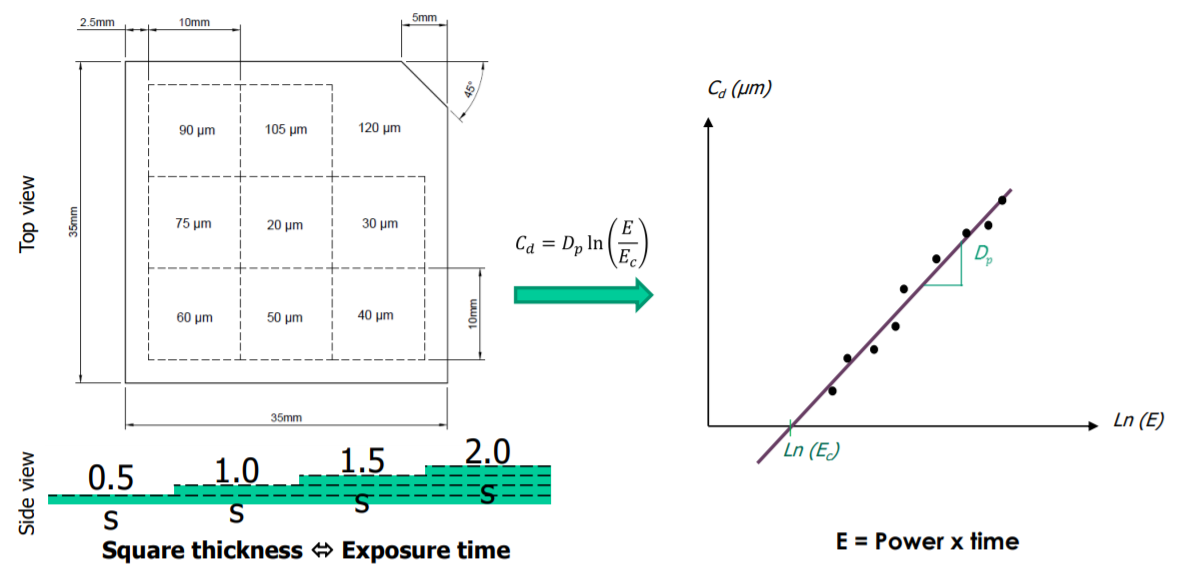 Résine dentaire Creality pour imprimante 3D LCD - Graph'Image