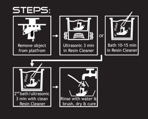 Liqcreate Resin Cleaner: solution de nettoyage 3D non dangereuse