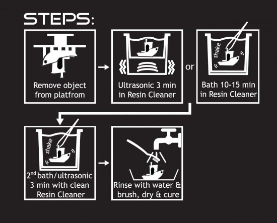 liqcreate resin cleaner washing protocol to prevent white residue spots on the resin 3D-printed parts