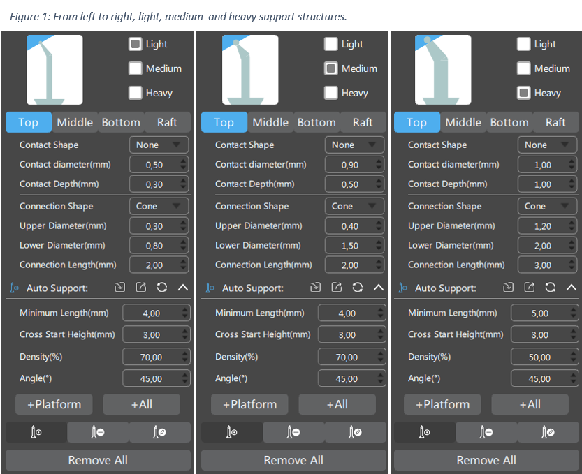 Chitubox support settings for liqcreate resin 3d printing compatible with lcd msla dlp sla 3d-printers