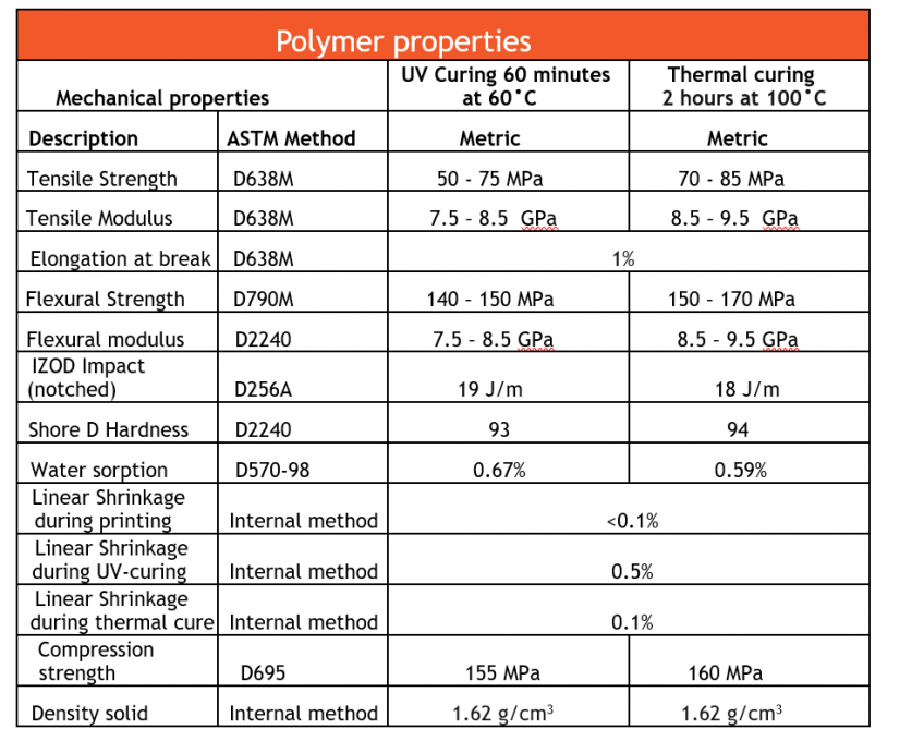 Commercial composite 3Dprint resins available today Liqcreate