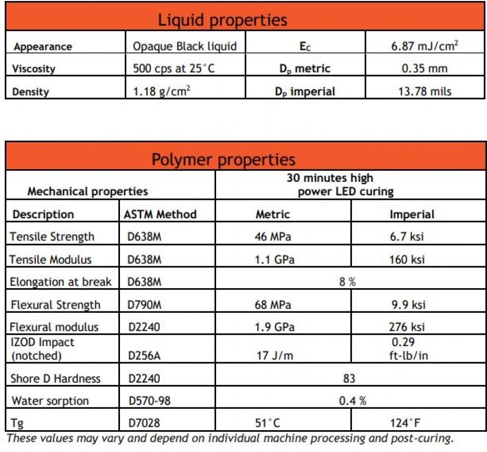 nozzler.fr france resin dutch european europe manufacturer liqcreate sla dlp msla lcd resin resins for 3dprinting liqcreate premium black mechanical properties Nozzle.fr Test Résine