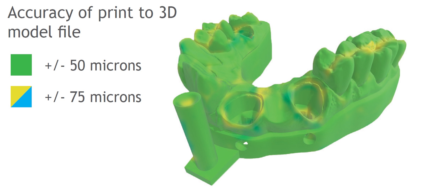 high accuracy accurate dental model resin liqcreate engineering resins low no shrinkage low shrink resin