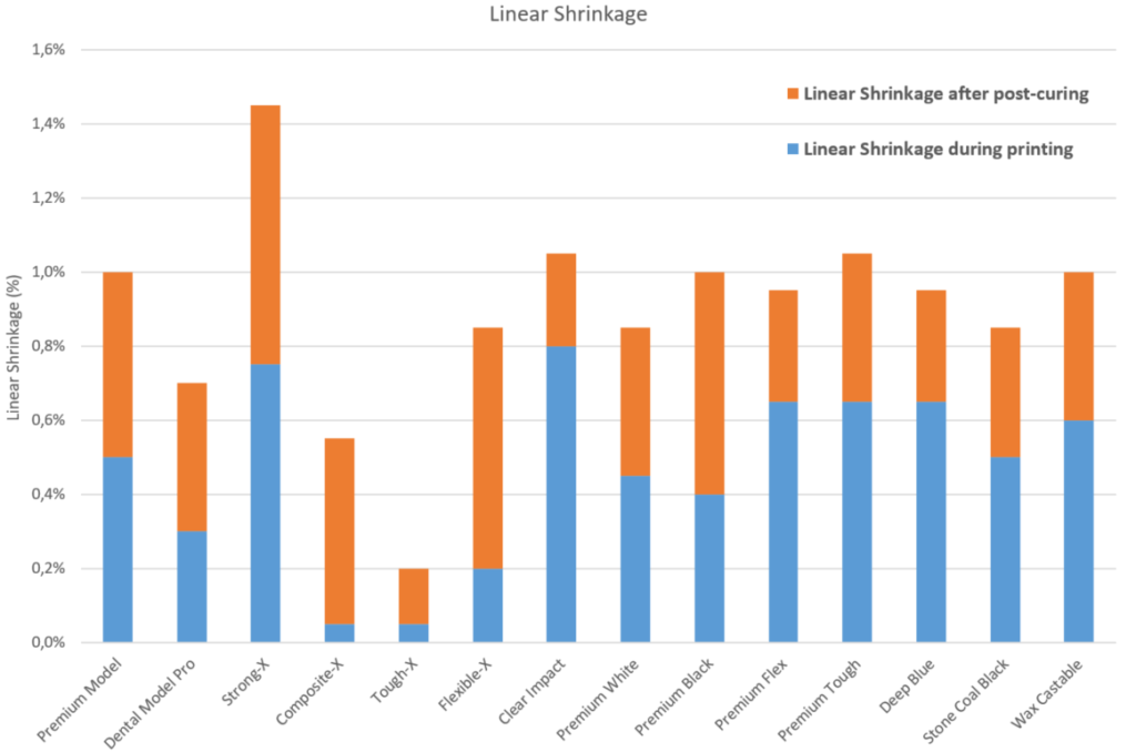 Amazon.com: ELEGOO 8K Standard Resin for 3D Printing, Ultra Precision ...