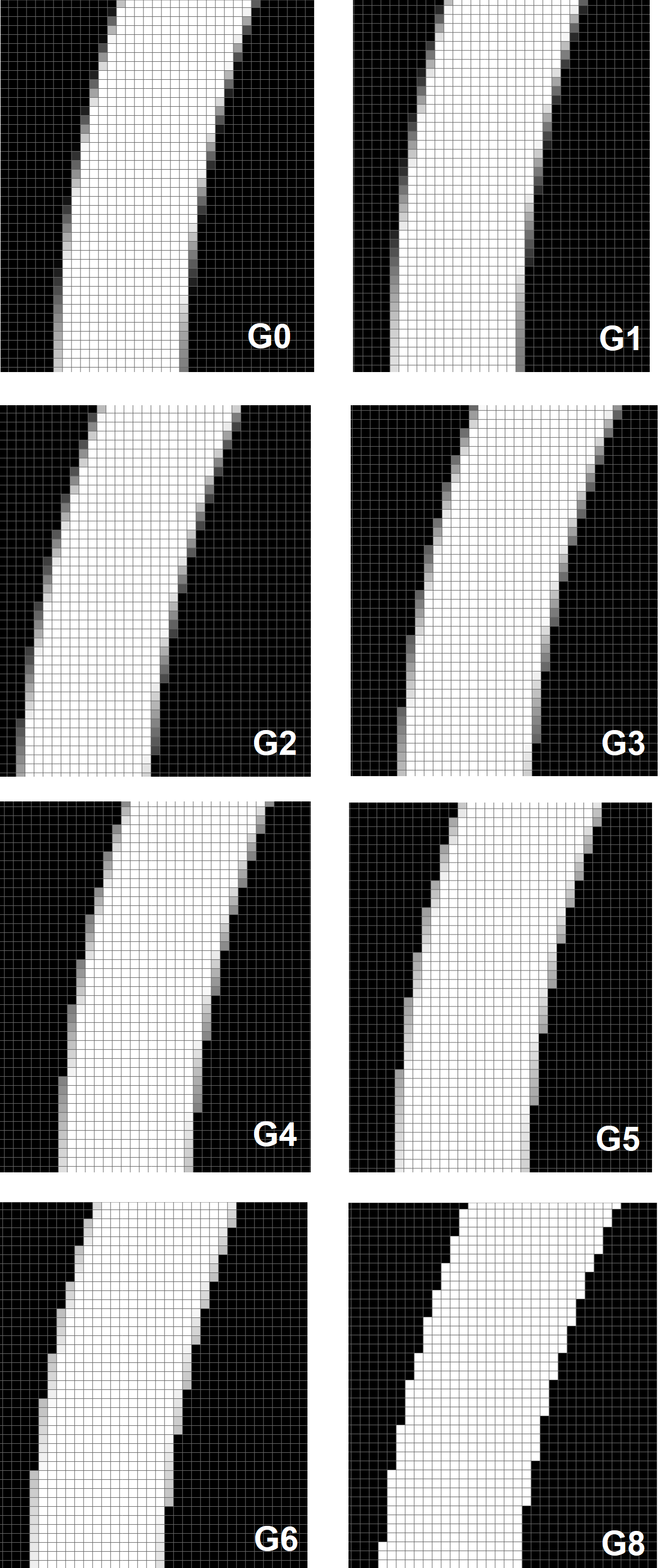 Grey and blur grayscale pixels resin 3D-printing Elegoo Mars Saturn Anti-Aliasing Anti Aliasing AntiAliasing AA