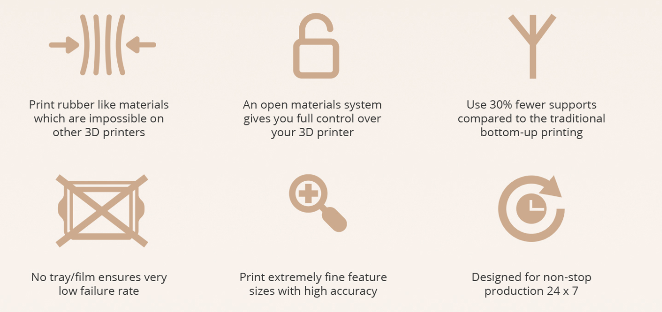 3dware harz 3d-drucker top-down zeta technik flexibel zäh elastisch keramik stark photopolymer harze liqcreate