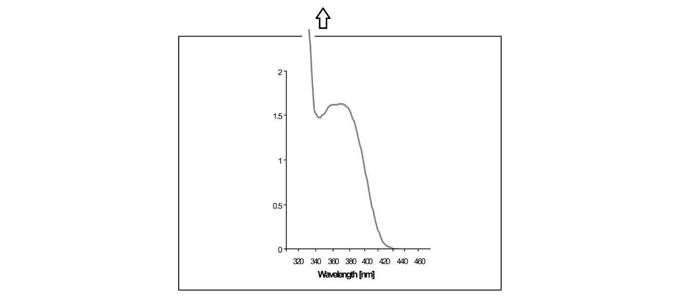 405 nm resin 405nm photopolymer resins explained MSLA LCD DLP SLA