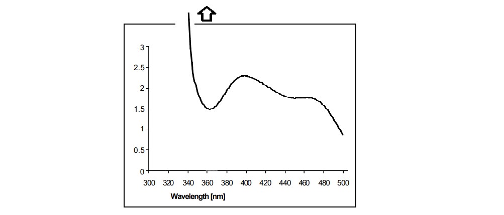 405 nm resin 405nm photopolymer resins explained MSLA LCD DLP SLA Daylight resin