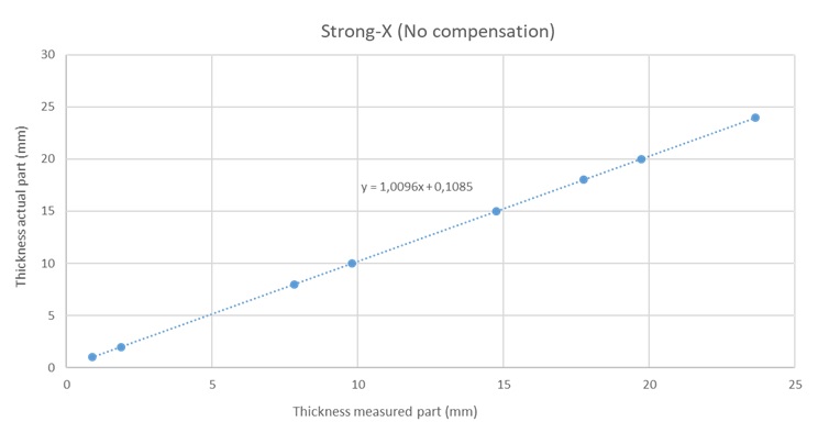 shrinkage strong-x liqcreate