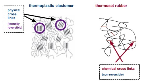 Thermoplastisches Polyurethan liqcreate