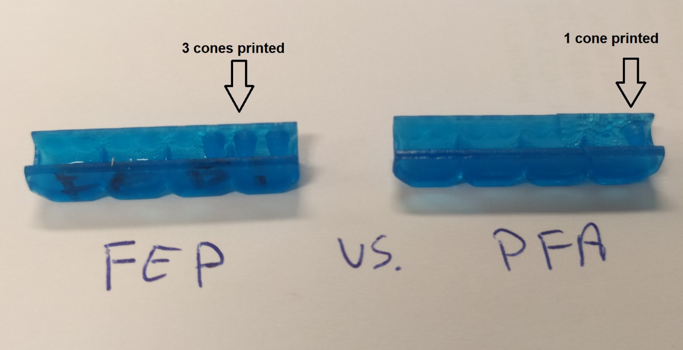 liqcreate 3D-Druck FEP vs. PFA nFEP-Folie Folie 0,1 mm Harz zäh stark elastisch Schmuck Dental Flex