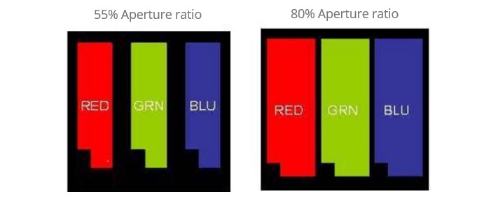 relación de apertura