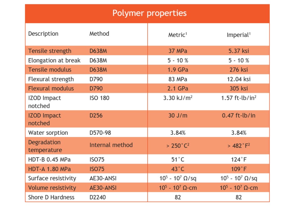 liqcreate esd mechanical and electrical properties electronic manufacturers housing case raspberry pi