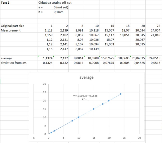 chitubox advanced tolerance compensation liqcreate accuracy