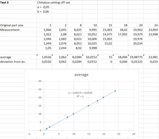 Optimización XYZ en impresión 3D de resina