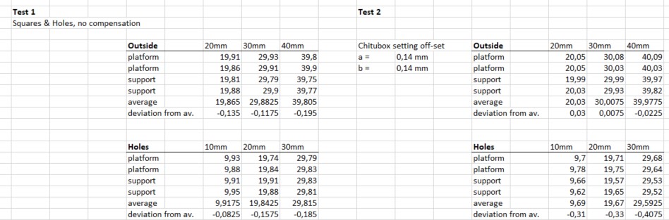 XYZ optimization in resin 3D-printing