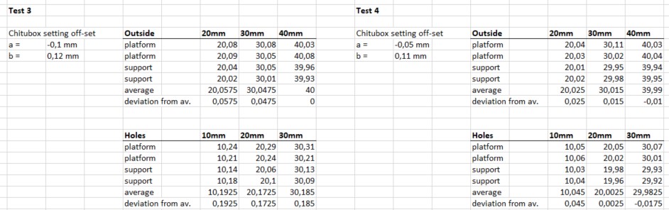 chitubox advanced tolerance compensation liqcreate accuracy