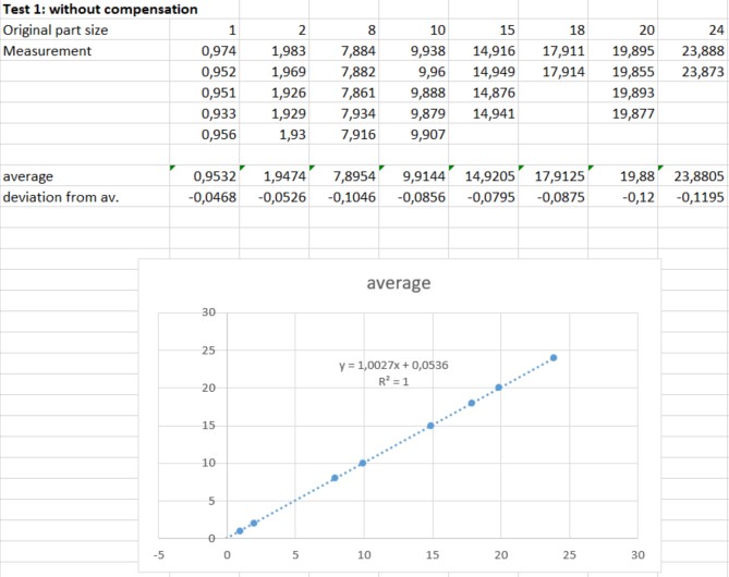 chitubox advanced tolerance compensation liqcreate accuracy