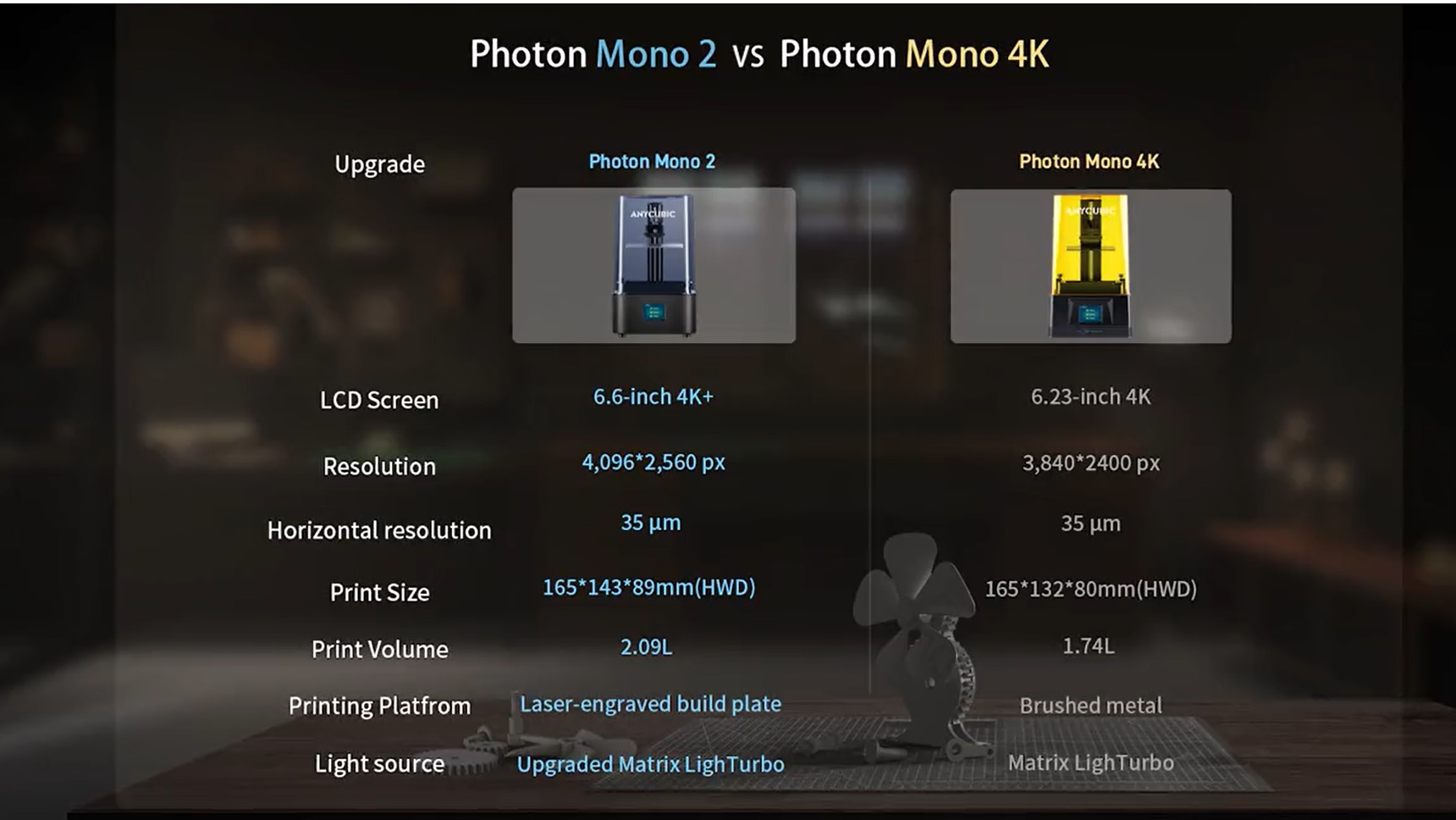 anycubic photon mono2 mono 2 vs. 4K-LCD-MSLA-Geschwindigkeit schnell liqcreate ingenieurwesen technik tech flex zäh stark schmuck dental präzision