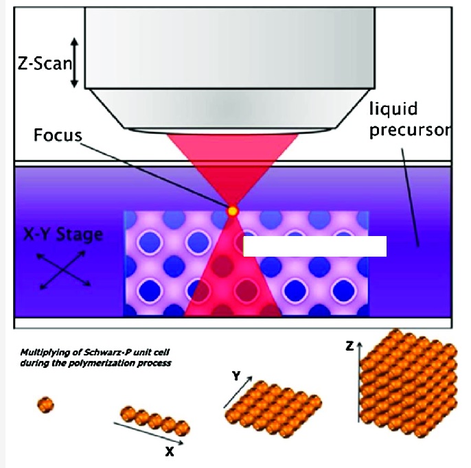 two photon polymerization liqcreate resin 3d-printing
