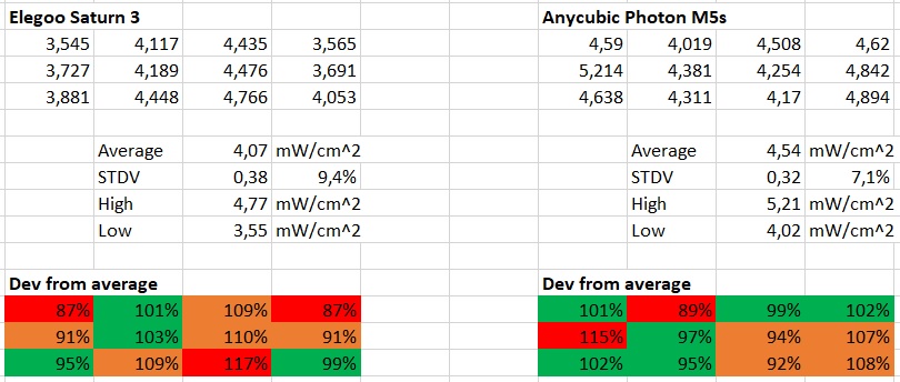 Anycubic Photon Mono M5s Review - What ANYCUBIC DIDN'T SAY - 