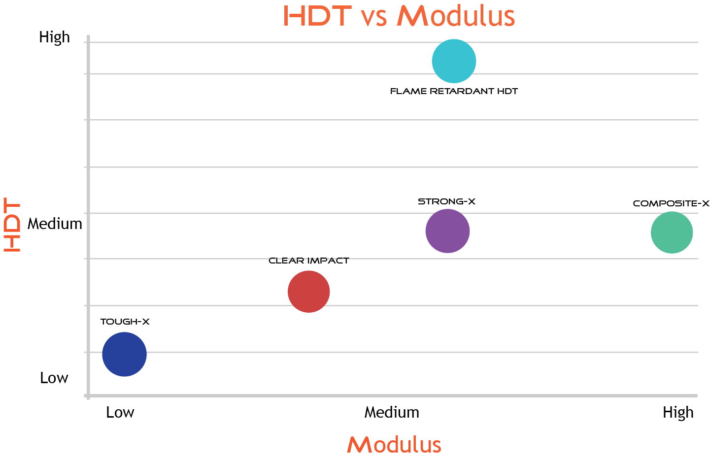Liqcreate HDT vs Modulus Flame Retardant HDT graph 10-2023