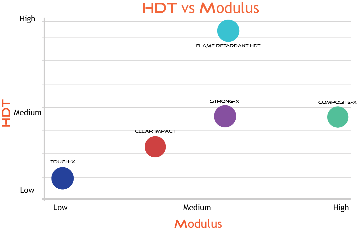 Liqcreate HDT vs. Modul Flame Retardant HDT Grafik 10-2023