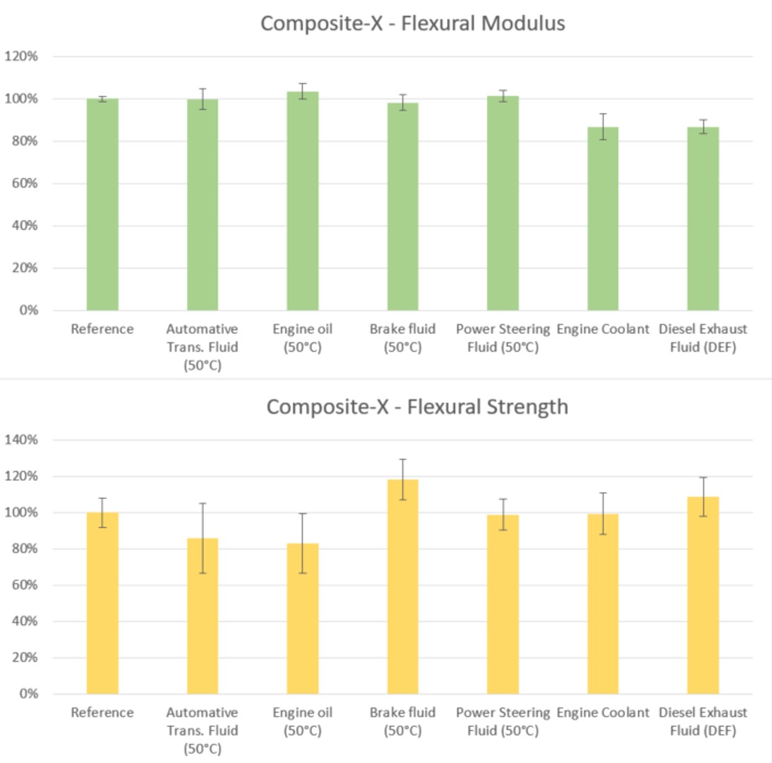 Composite-X automotive fluid comparison compatible liquid oil diesel def liqcreate engineering liquid