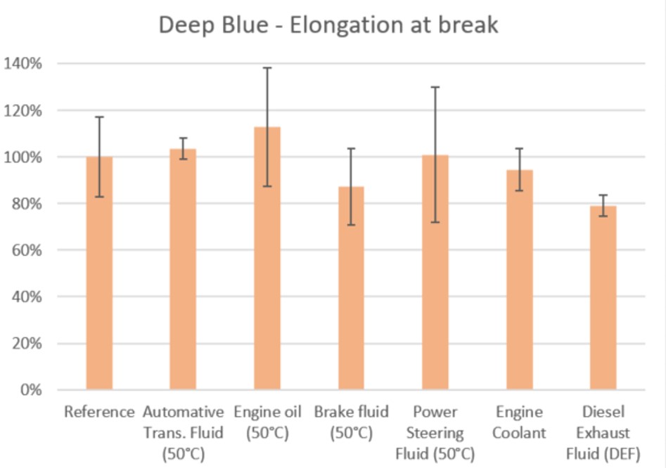 Deep Blue automotriz2