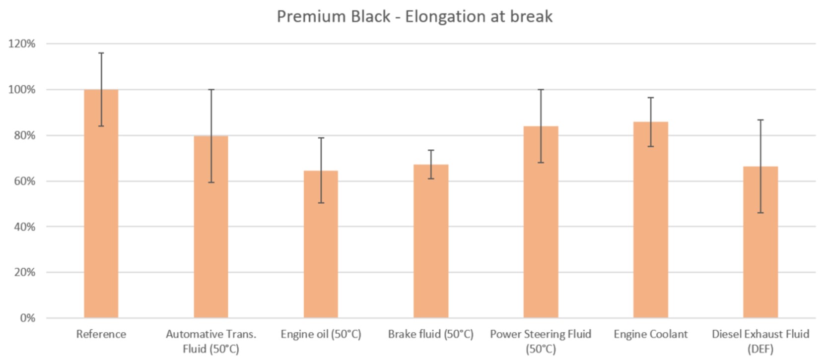 Premium Black automotriz2