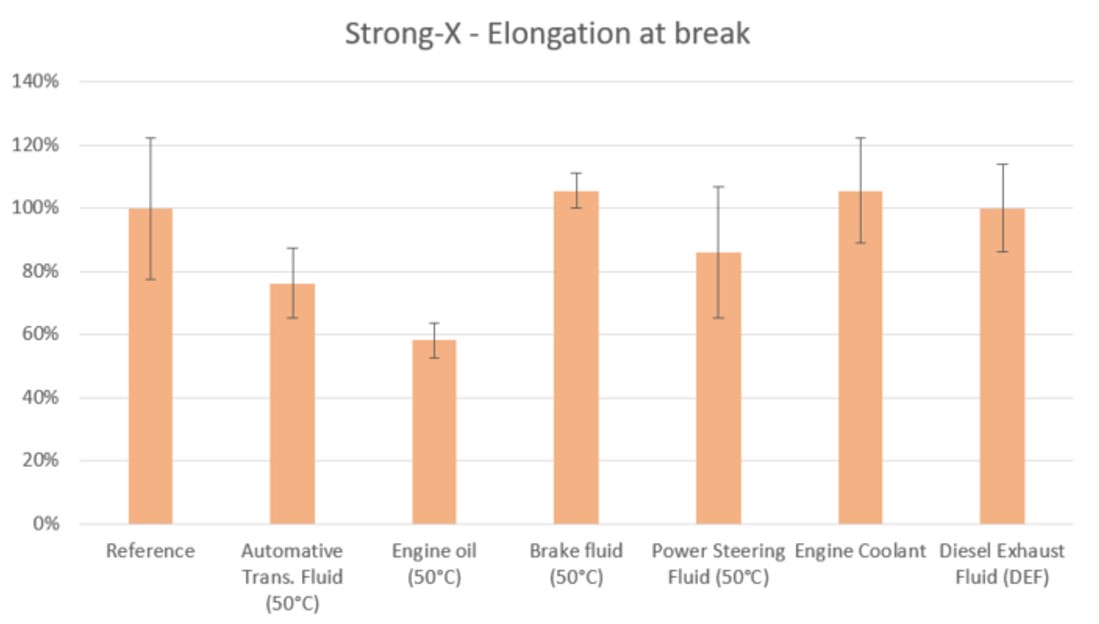 Strong-X automobilistico2